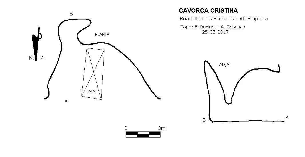 Topografia de CRISTINA, CAVORCA