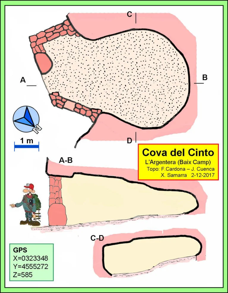 Topografía de CINTO, COVA DEL