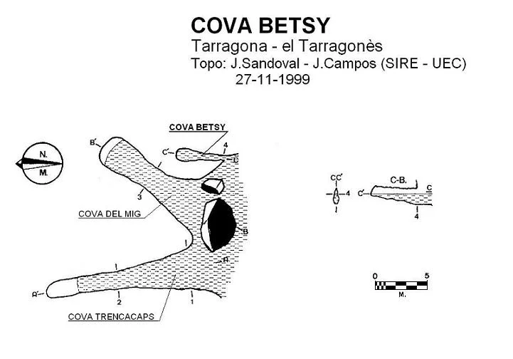 Topographie de BETSY, COVA