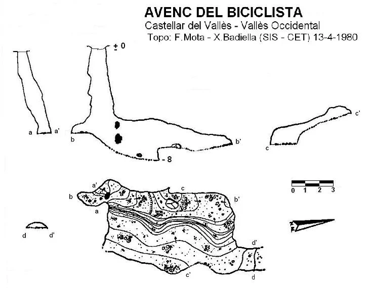 Topografia de BICICLISTA, AVENC DEL