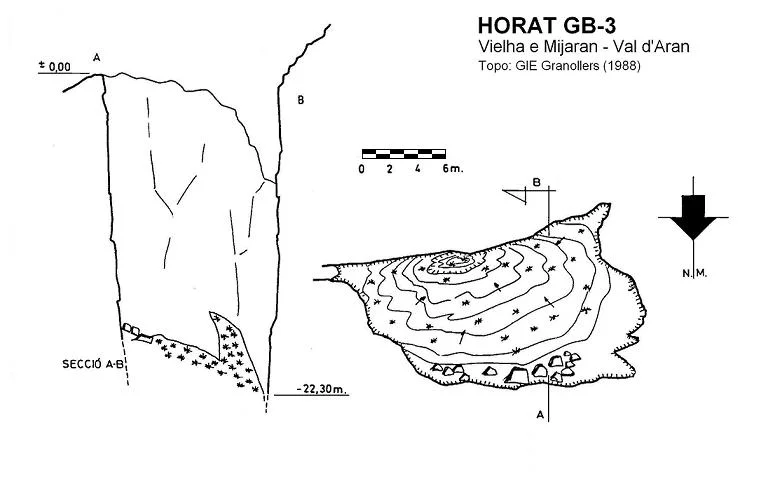 Topographie de GB-3, HORAT