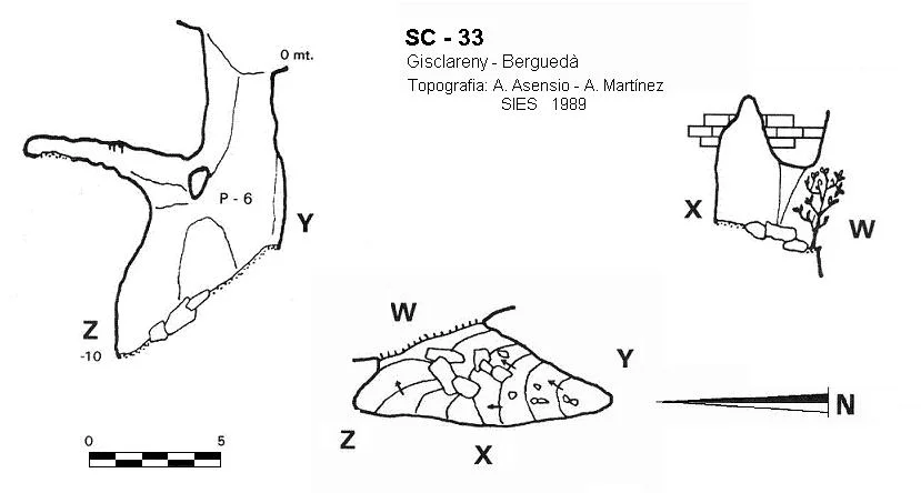 Topografia de SC-33, AVENC