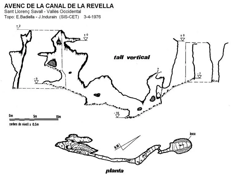 Survey of CANAL DE LA REVELLA, AVENC DE LA