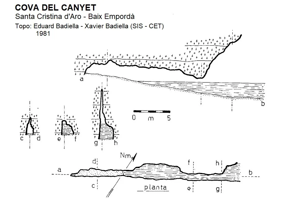Topografia de CANYET, COVA DEL