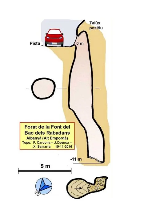 Survey of FONT DEL BAC DELS RABADANS, FORAT DE LA