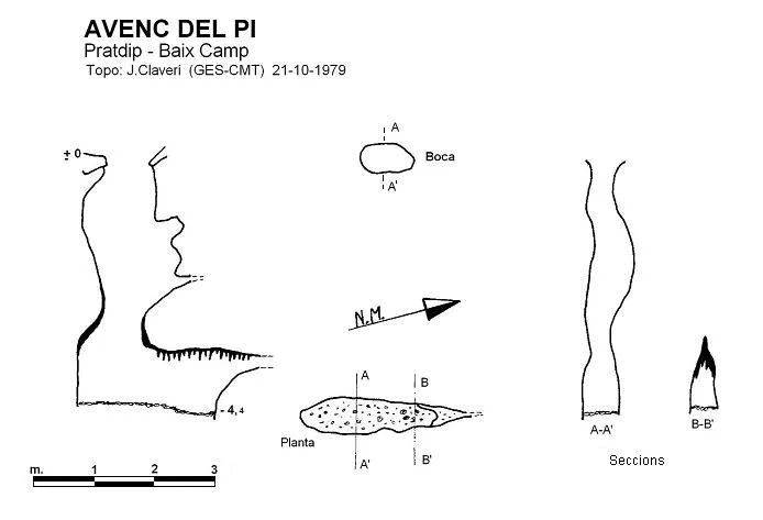 Topographie de PI, AVENC DEL