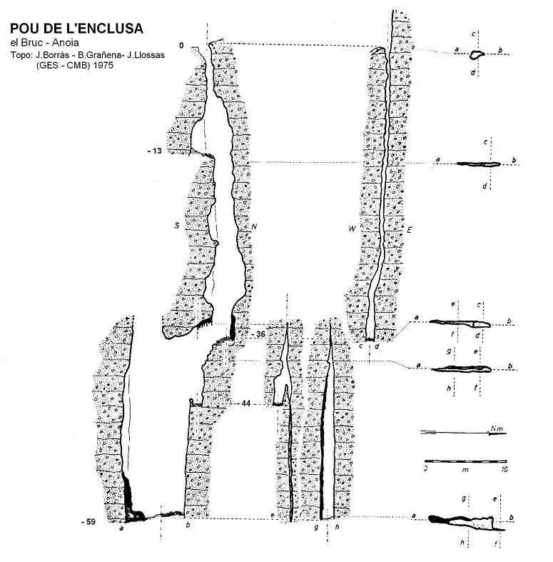 Topografía de ENCLUSA, POU DE L'