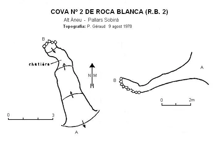 Topographie de ROCA BLANCA,  COVA Nº 2 DE