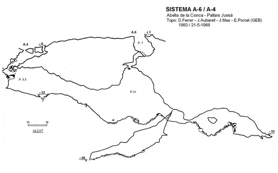 Topografia de A-4/A-6, SISTEMA