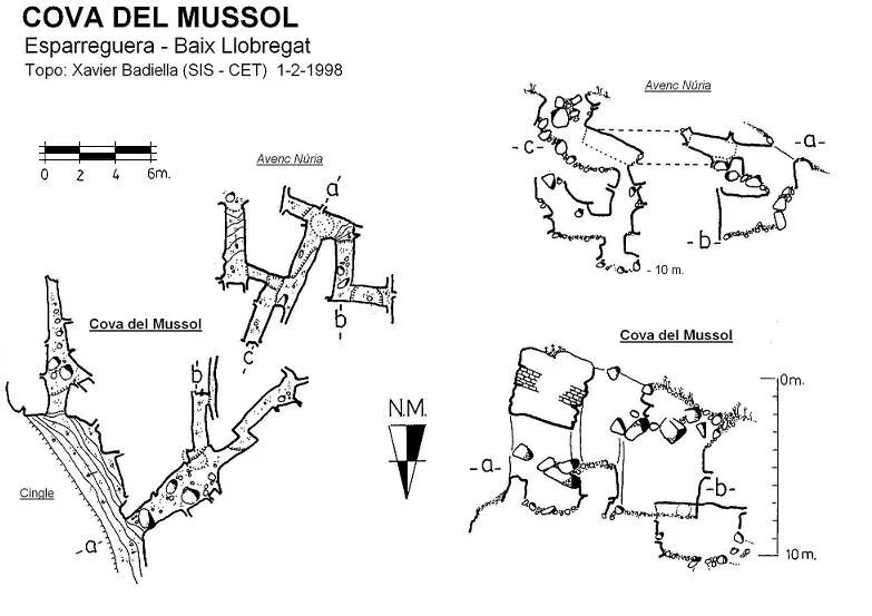 Topografía de MUSSOL, COVA DEL