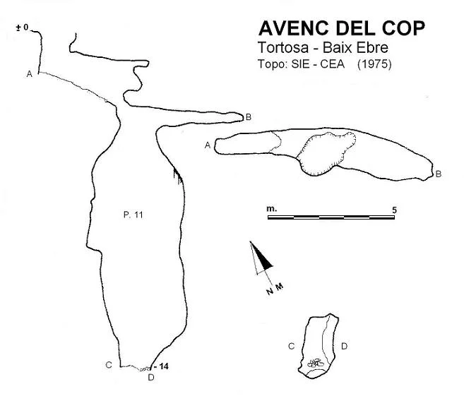 Topographie de COP, AVENC DEL