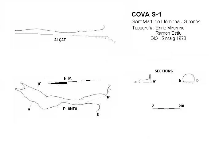 Topografia de S-1, COVA