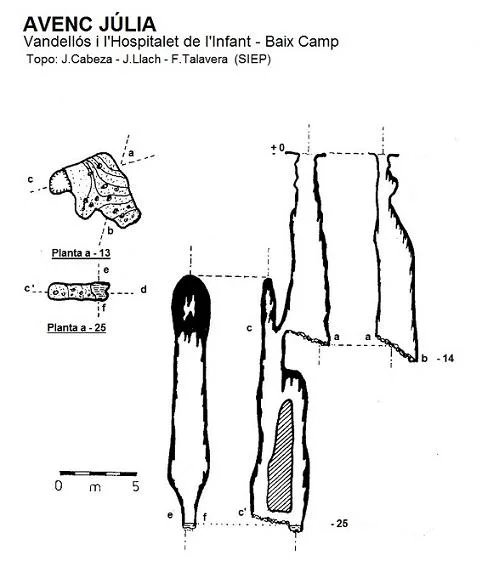 Survey of JÚLIA, AVENC