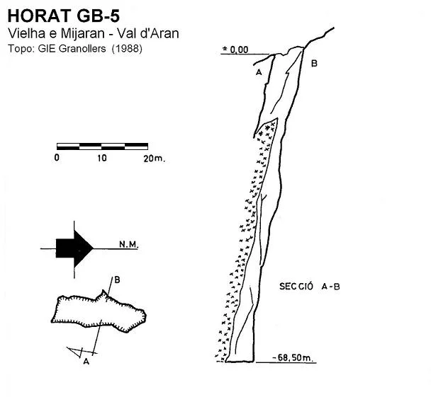 Topographie de GB-5, HORAT