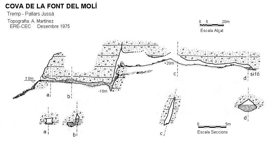 Survey of FONT DEL MOLÍ, COVA DE LA