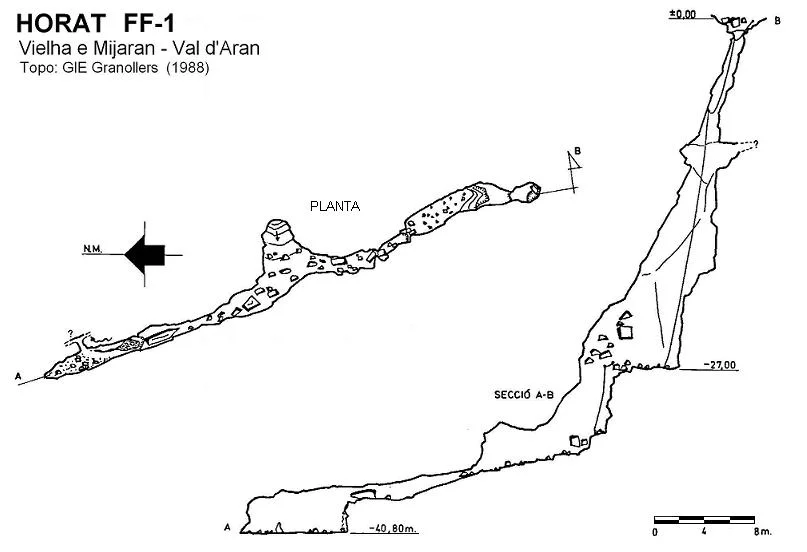 Topografia de FF-1, HORAT