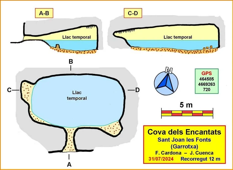 Survey of ENCANTATS, COVA DELS