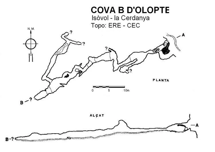 Topografía de OLOPTE, COVA B D'