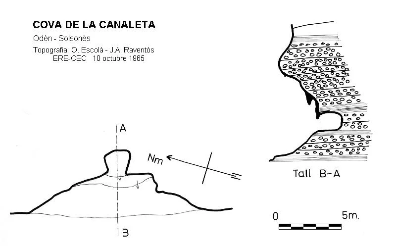 Topografia de CANALETA, COVA DE LA