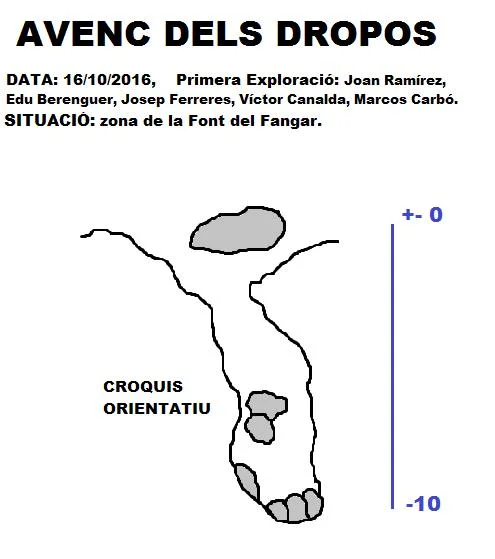 Topografia de DROPOS, AVENC DELS