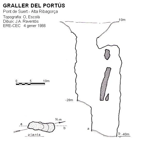 Topographie de PORTÚS, GRALLER DEL