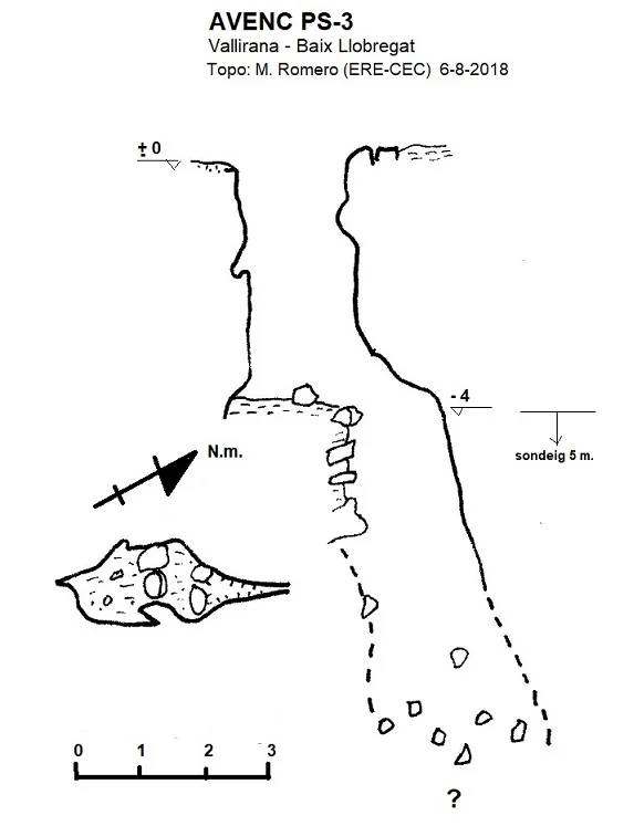 Topografia de PS-3, AVENC