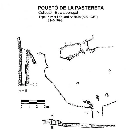 Topographie de PASTERETA, POUETÓ DE LA