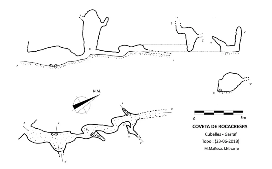 Topografía de ROCACRESPA, COVETA DE