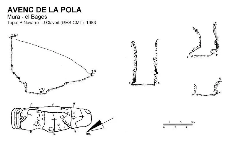 Topografía de POLA, AVENC DE LA