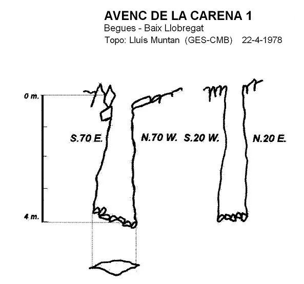 Survey of CARENA 1, AVENC DE LA