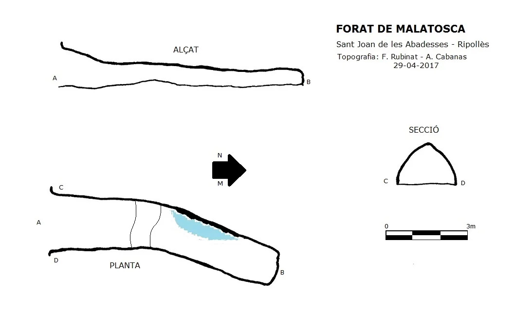 Topografia de MALATOSCA, FORAT DE