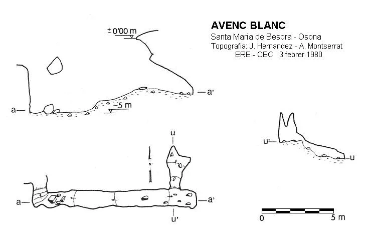 Topografia de BLANC, AVENC