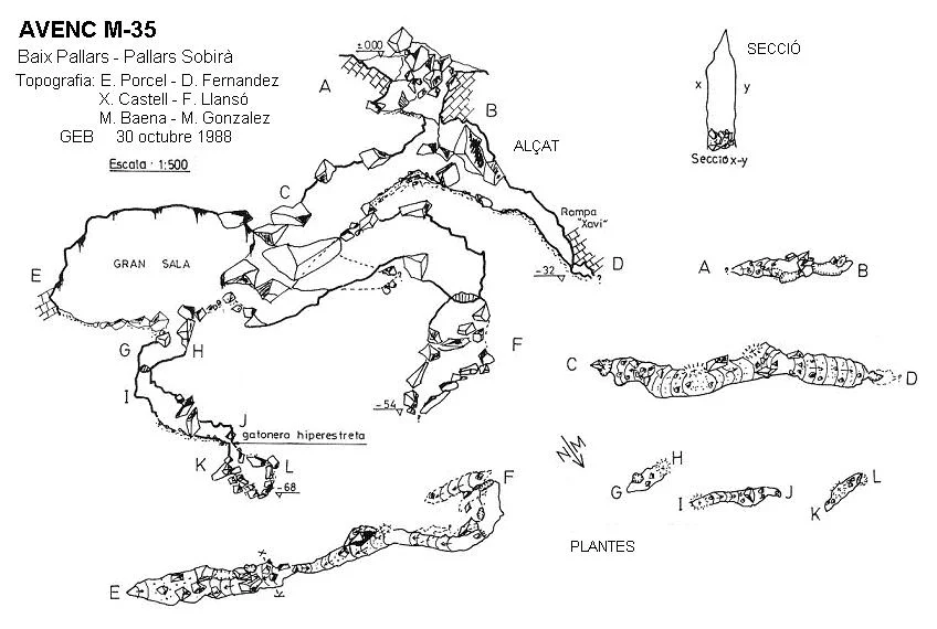 Survey of M-35, AVENC