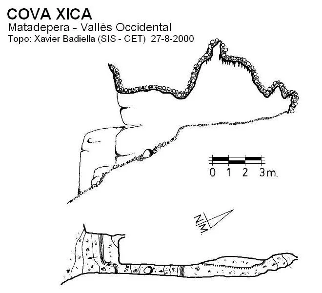 Topografia de XICA, COVA