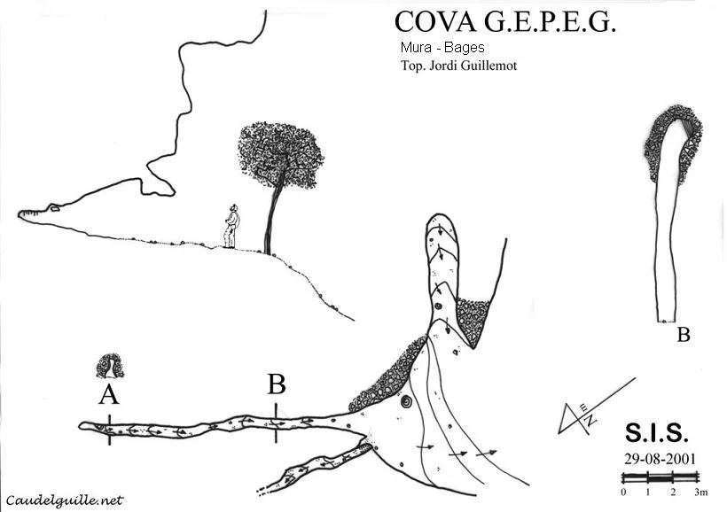Topografia de GEPEG, COVA