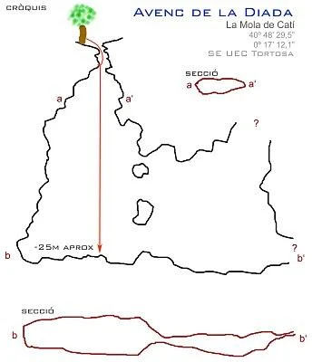 Topographie de DIADA, AVENC DE LA