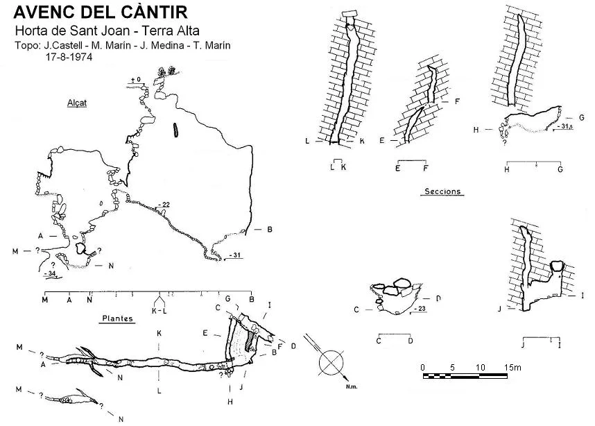Topographie de CÀNTIR, AVENC DEL