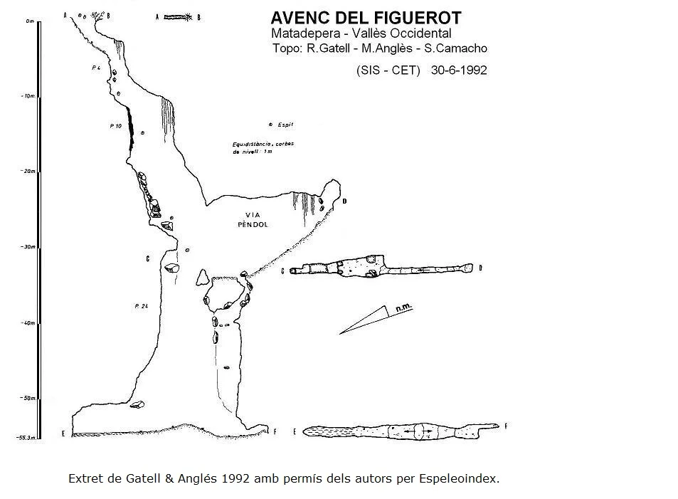 Topografia de FIGUEROT, AVENC DEL