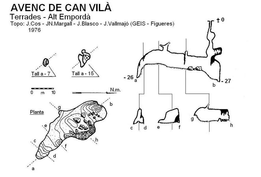 Survey of CAN VILÀ, AVENC DE