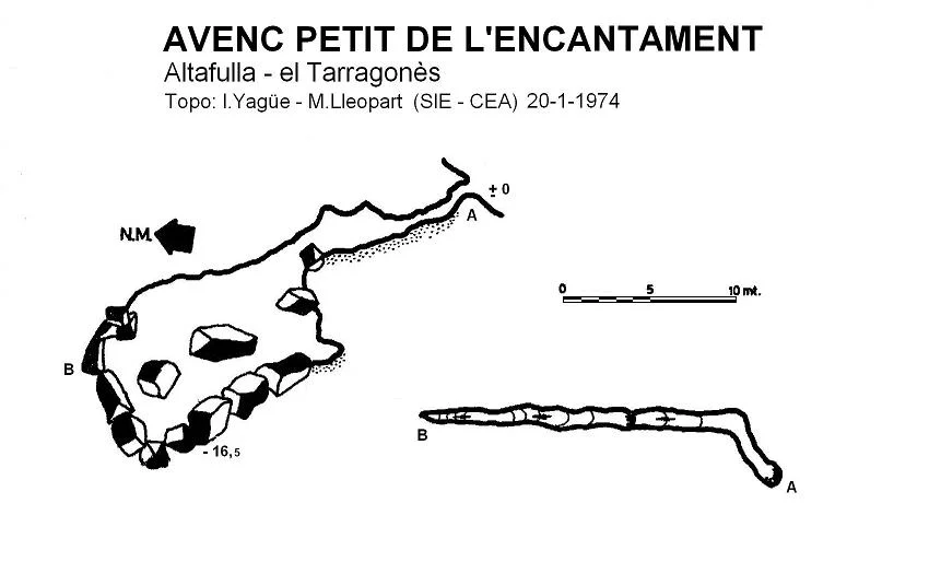 Survey of ENCANTAMENT, AVENC PETIT DE L'