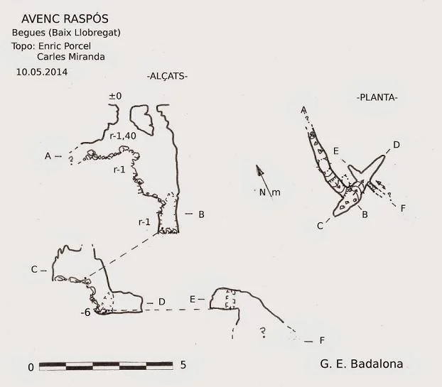 Survey of RASPÓS, AVENC