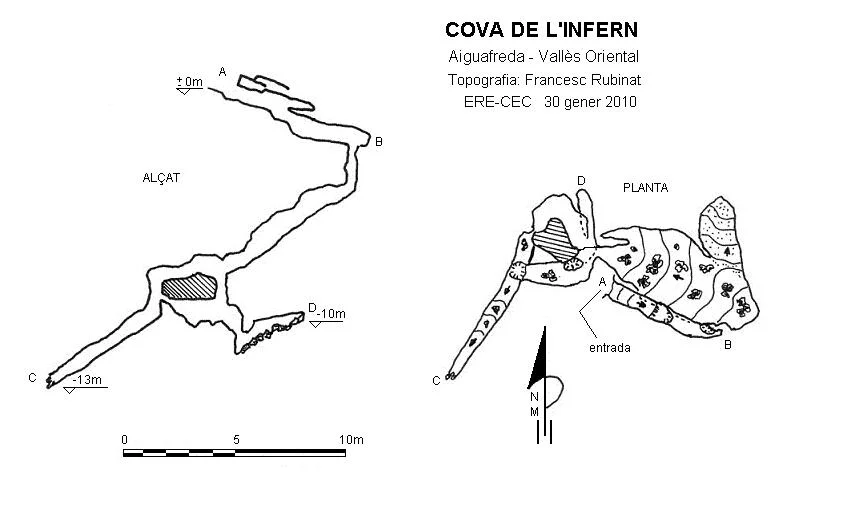 Topografía de INFERN, COVA DE L'