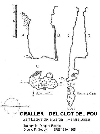 Topografía de CLOT DEL POU, GRALLER DEL