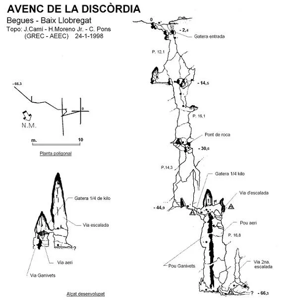 Topographie de DISCÒRDIA, AVENC DE LA