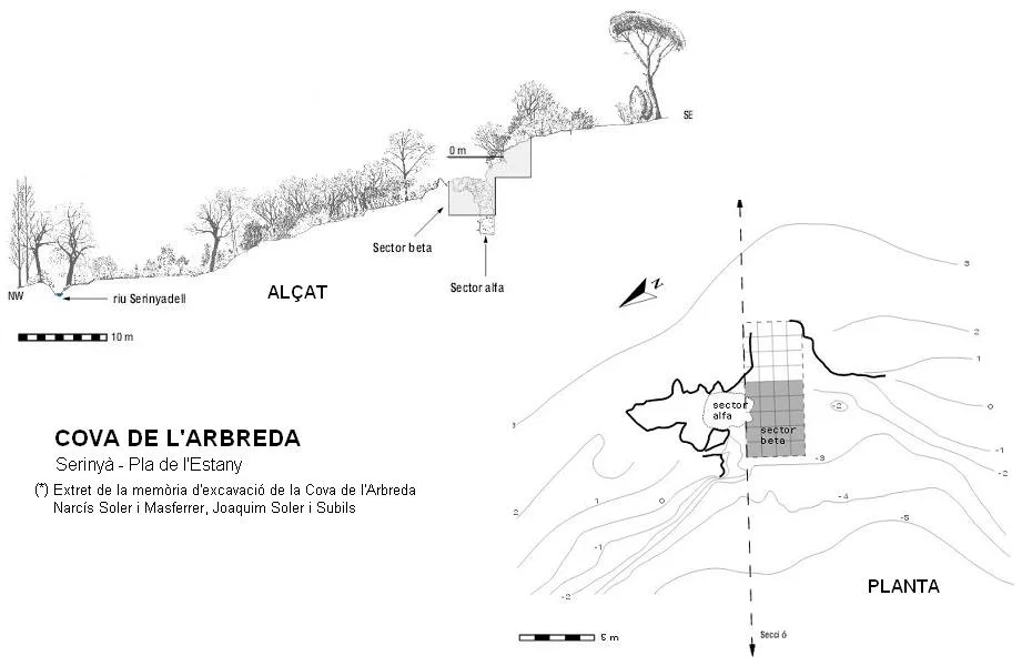 Topographie de ARBREDA, COVA DE L'