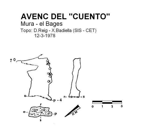 Survey of CUENTO, AVENC DEL