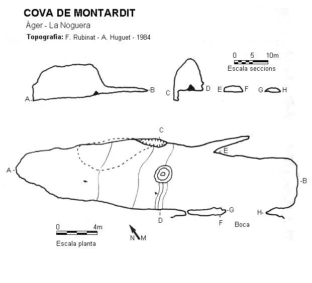 Topografia de MONTARDIT, COVA DE