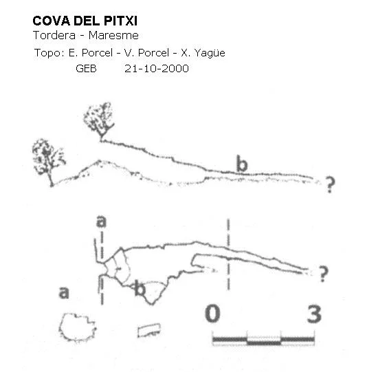 Topografia de PITXI, COVA DEL