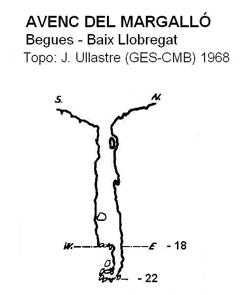 Topografía de MARGALLÓ, AVENC DEL