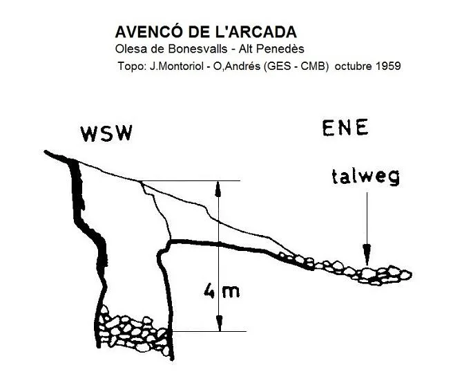 Topographie de ARCADA, AVENCÓ DE L'